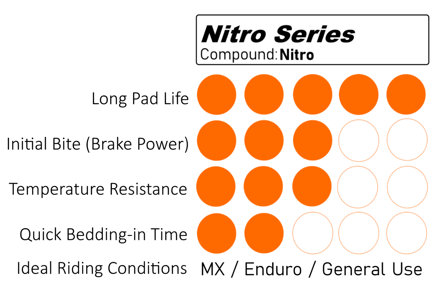 MOTO-MASTER TM / SHERCO / KAWASAKI / SUZUKI / YAMAHA NITRO SERIES REAR BRAKE PADS