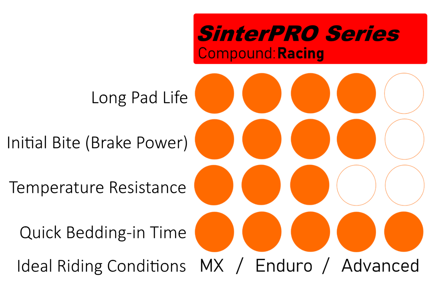 MOTO-MASTER KAWASAKI / GAS GAS / HONDA / YAMAHA / KAWASAKI / SUZUKI SINTERPRO RACING FRONT BRAKE PADS